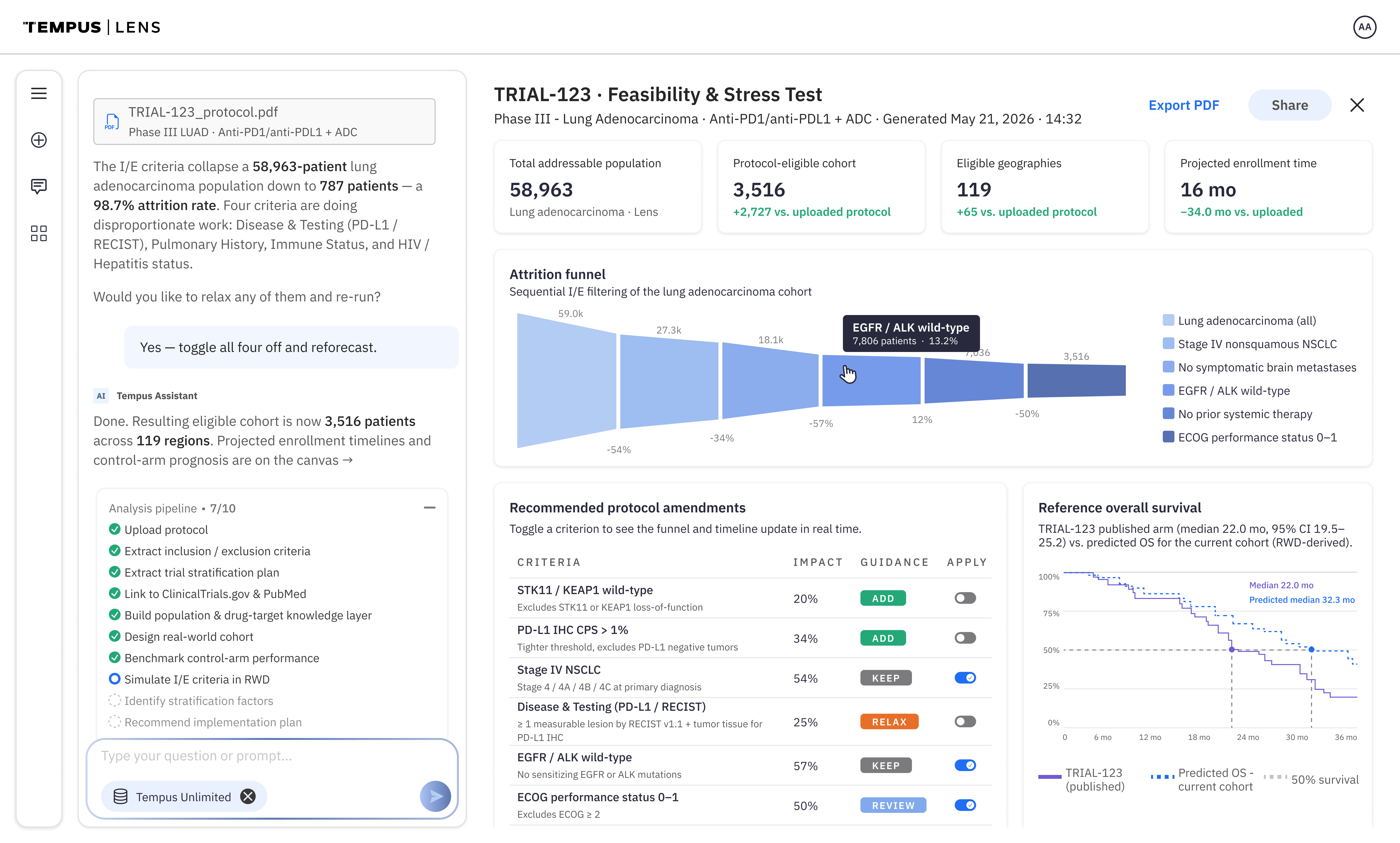 Tempus One stress-testing a trial protocol with feasibility results
